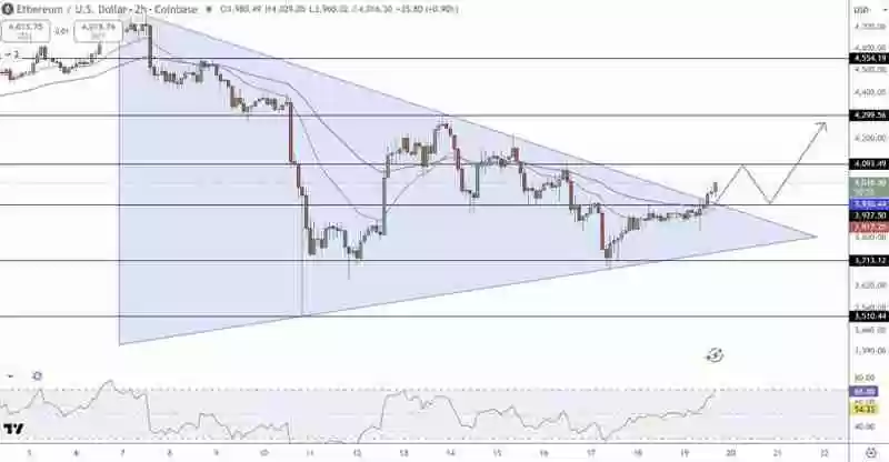 5.36亿美元比特币ETF资金外流引发ETH流动性考验3800美元支撑能否守住？一文了解