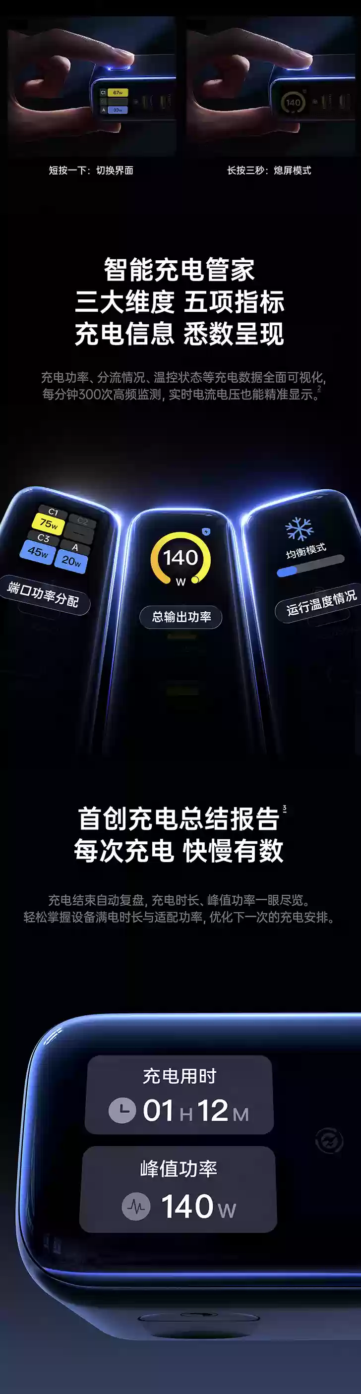 倍思 140W 带屏充电头首销：支持 120W 小米澎湃秒充、接口 / 屏幕均位于正面，239 元