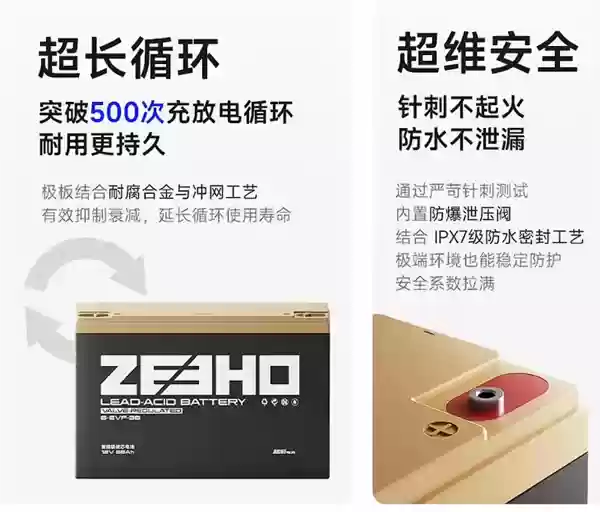1599元 春风极核推出72V+38Ah极碳芯电池：循环寿命超500次