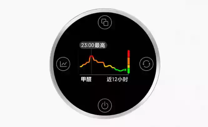 支持除甲醛 / 过敏原：小米米家空气净化器 5S 国补后 831 元