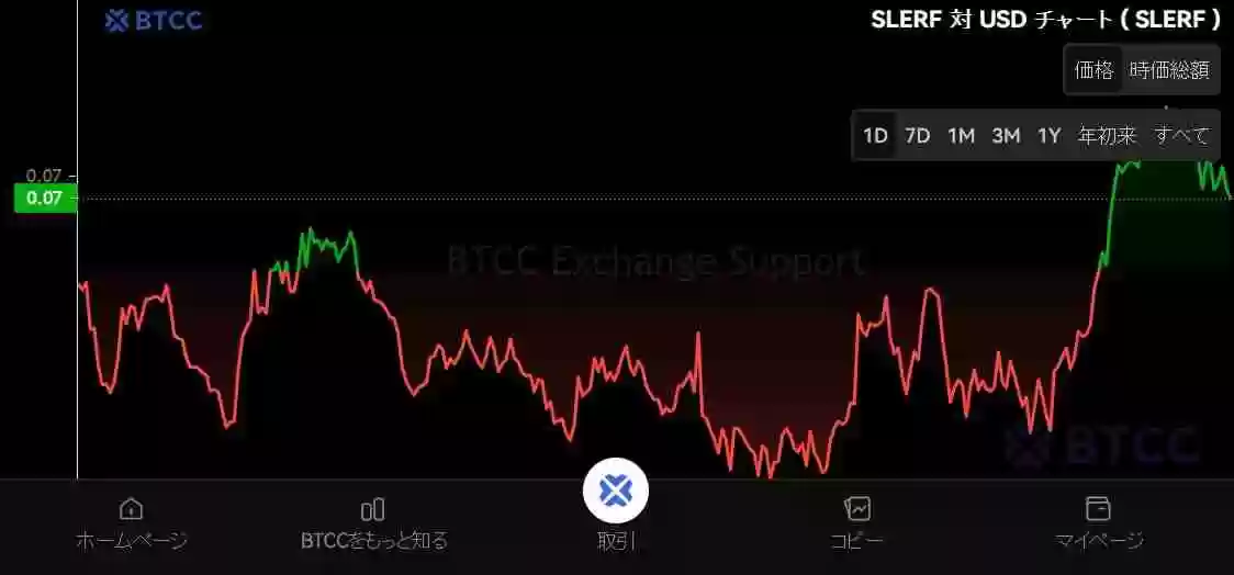 什么是Slerf（SLERF）币？SLERF未来前景、价格预测及购买方法
