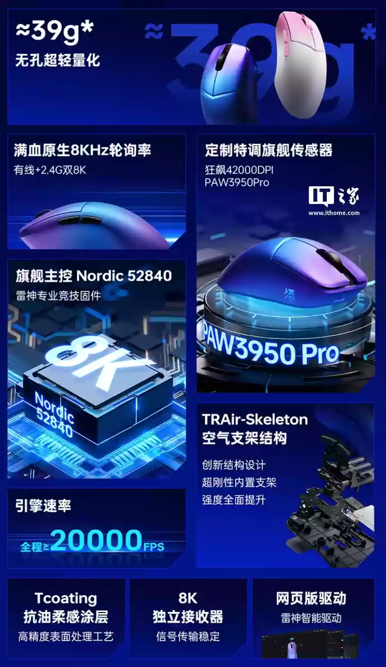 雷神 MLX 凌超轻量化游戏鼠标上架：39g 重量、原相 PAW3950 Pro 芯片，首发价 299 元