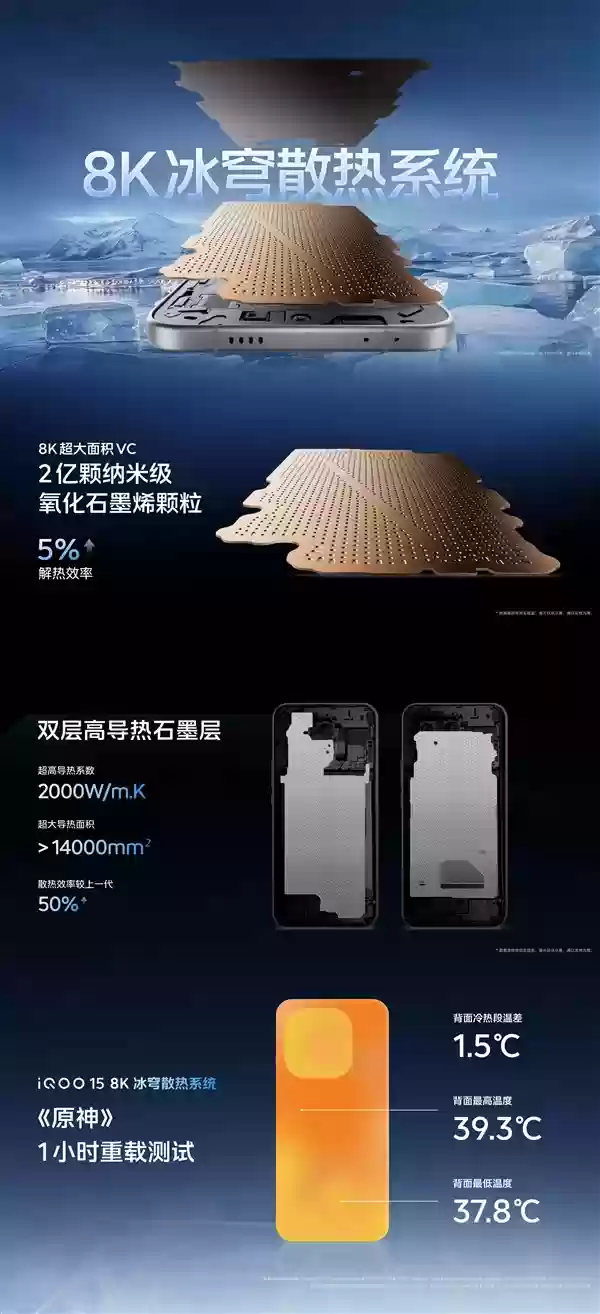 全球首发2K三星珠峰屏！iQOO 15发布：4199元起