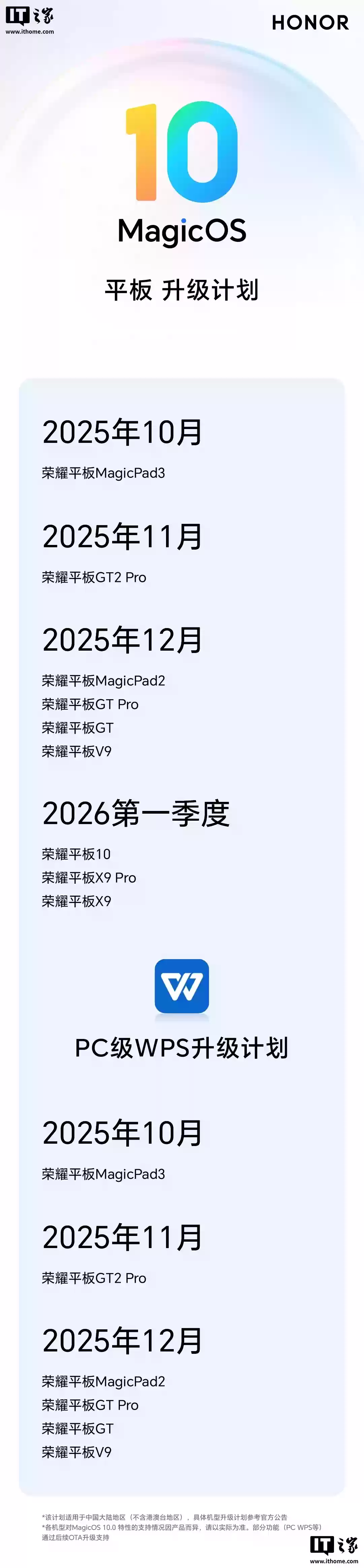 PC 级 WPS 上线:荣耀 MagicPad3 系列 MagicOS 10 升级尝鲜版本新特性发布