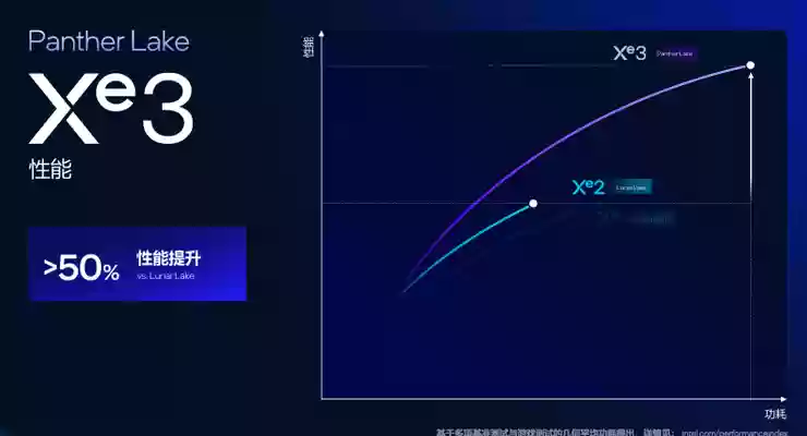 高性能+高能效，英特尔Panther Lake「均衡设计」的绝招