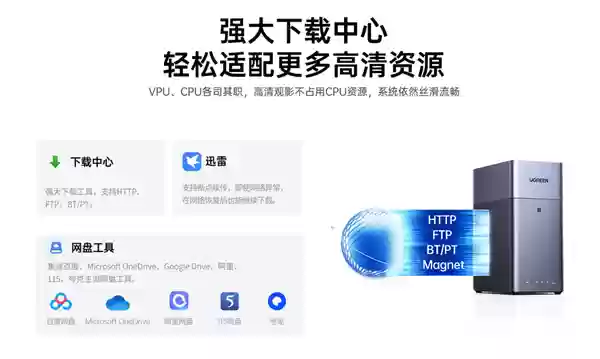 绿联NAS私有云新品DH2300发布：国补贴854元起 支持Docker