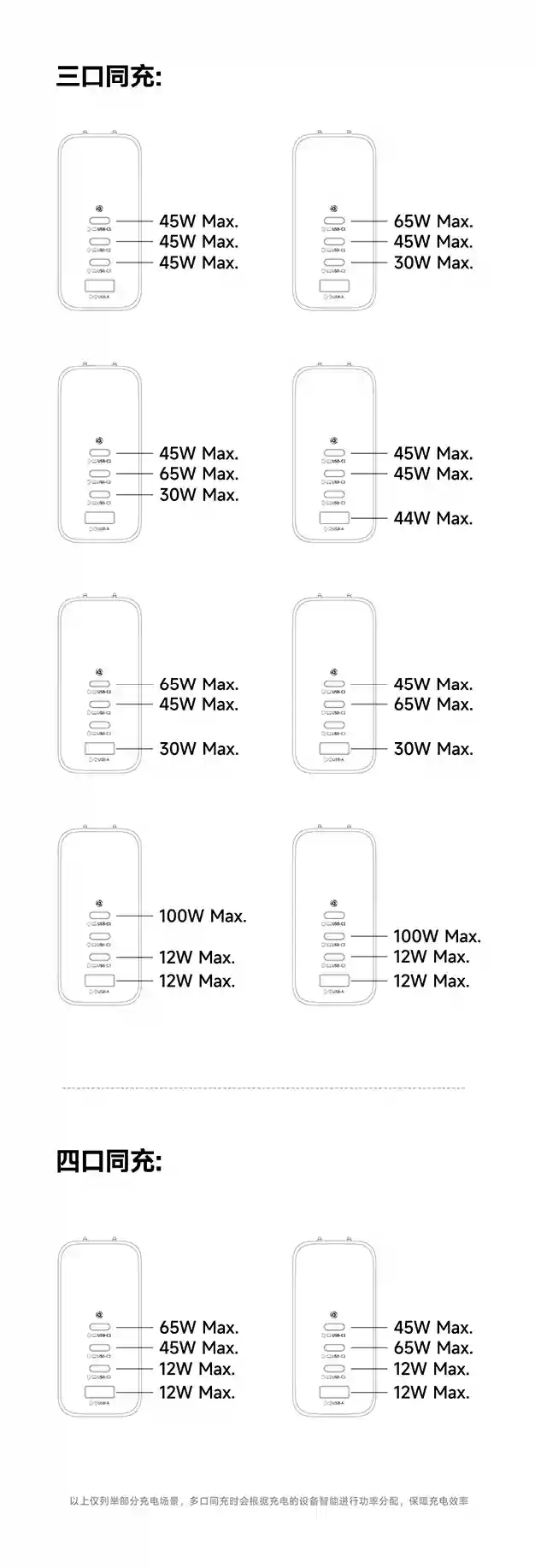 倍思 140W 带屏充电头首销：支持 120W 小米澎湃秒充、接口 / 屏幕均位于正面，239 元