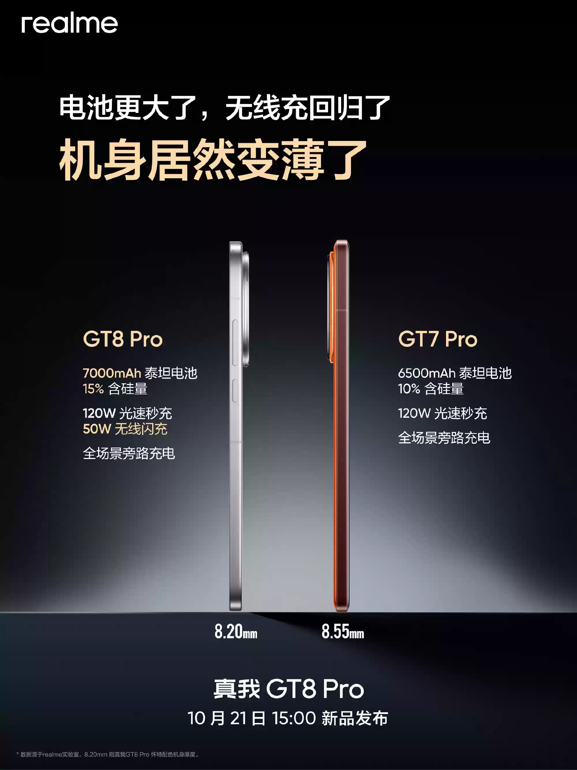 真我GT8系列将于10月21日发布，Pro版定义“街拍神器”、标准版号称“最强标准版”