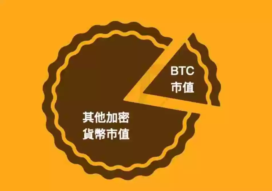 虚拟货币指标有哪些？ 7个指标协助你看懂加密货币市场