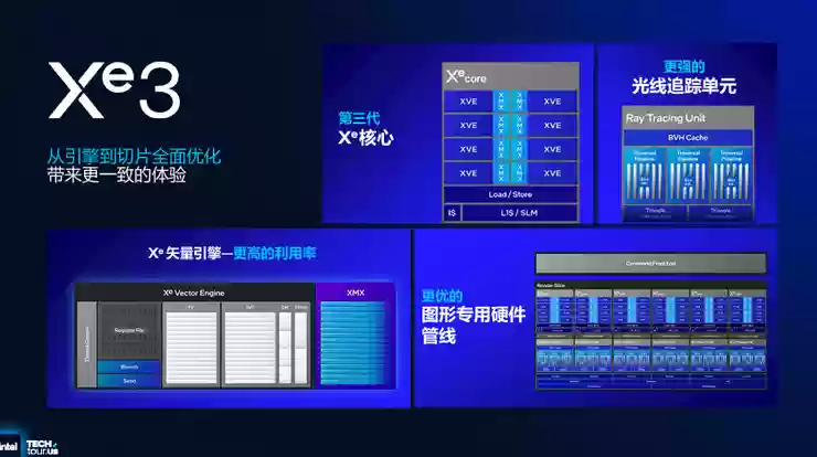 高性能+高能效，英特尔Panther Lake「均衡设计」的绝招