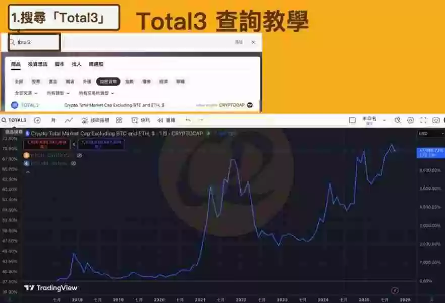 虚拟货币指标有哪些？ 7个指标协助你看懂加密货币市场