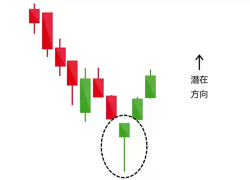 如何分析币圈K线图_K线图分析技巧与软件推荐 - 菜鸟下载