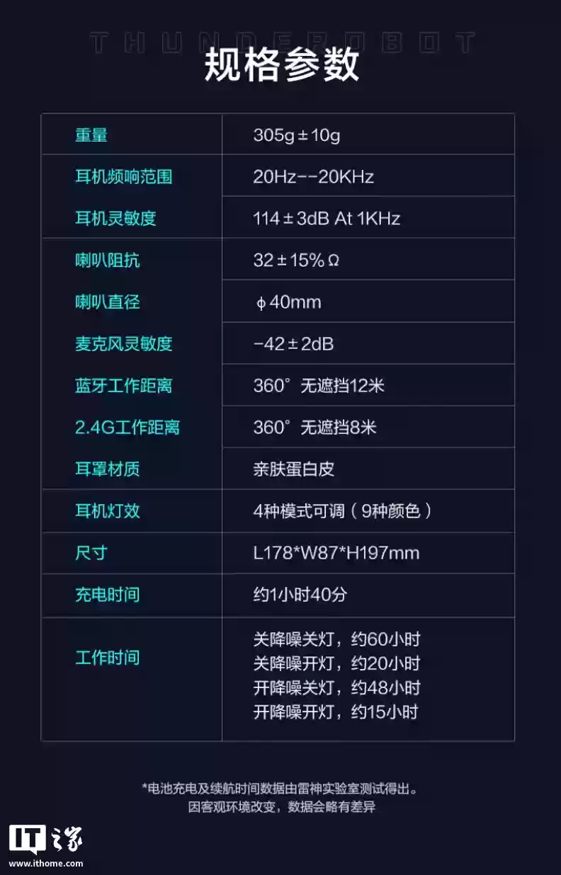 雷神推出影翼无线头戴式游戏耳机:40mm 单元、ANC 主动降噪,199 元