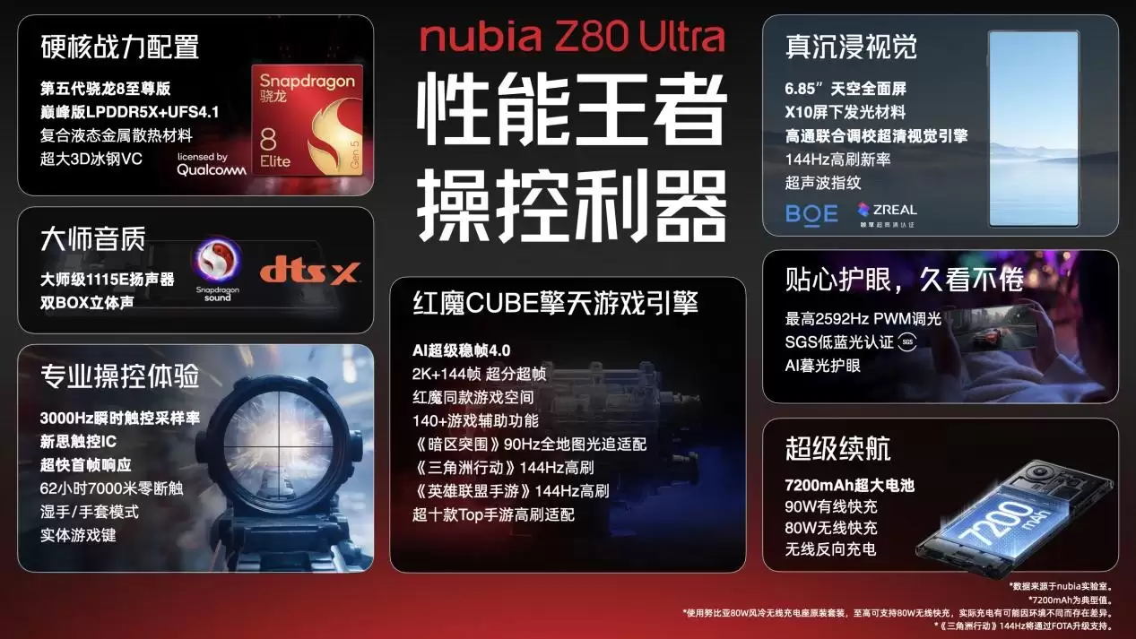 努比亚Z80+Ultra正式发布，能拍能打，售价4999元起！
