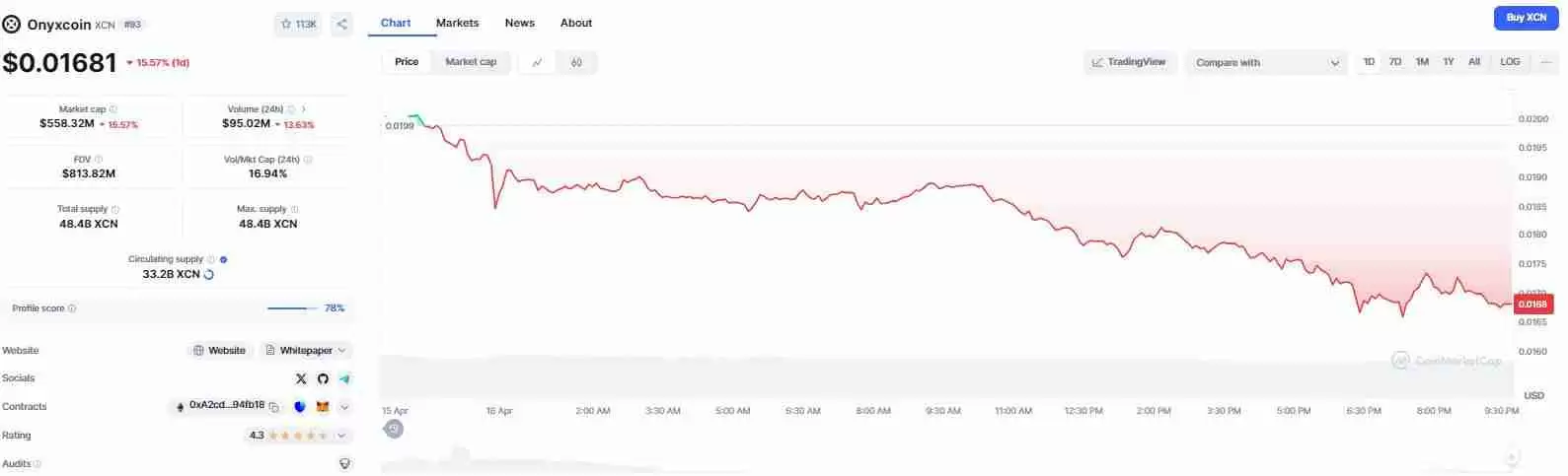 什么是 Onyxcoin (XCN)？XCN价格预测2025-2030