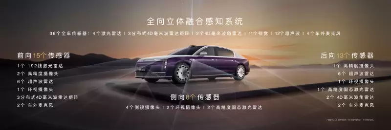 智能底盘系统示意图