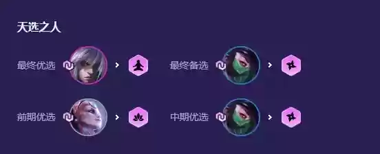 《云顶之弈手游》4忍者4刺客阵容搭配推荐