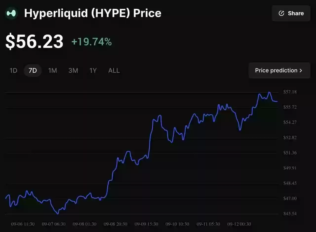 新稳定币USDH是什么？有何作用？USDH的推出对 Hyperliquid 意味着什么？