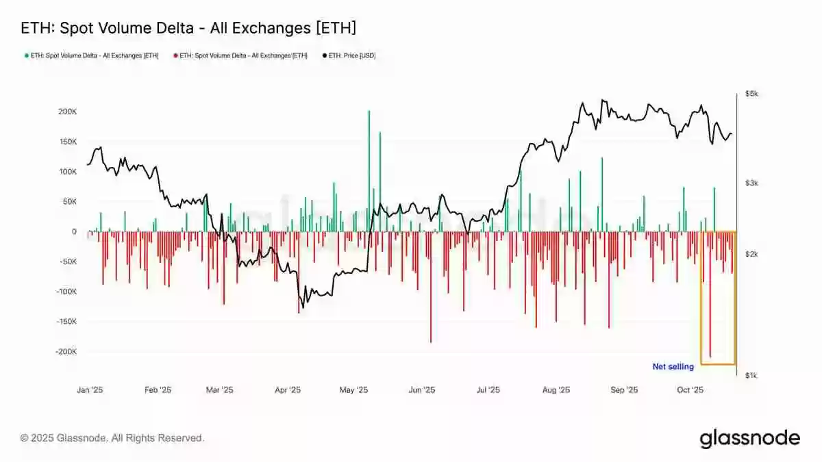 一文了解以太坊（ETH）再次未能突破4000美元，交易者因震荡出局而感到沮丧