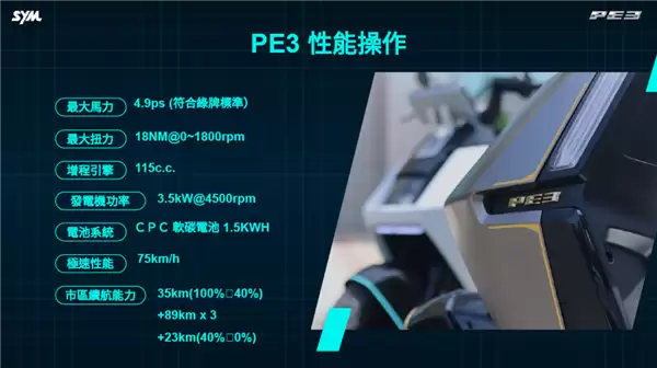 摩托车也增程了 三阳工业出手：3升油箱轻松续航325公里