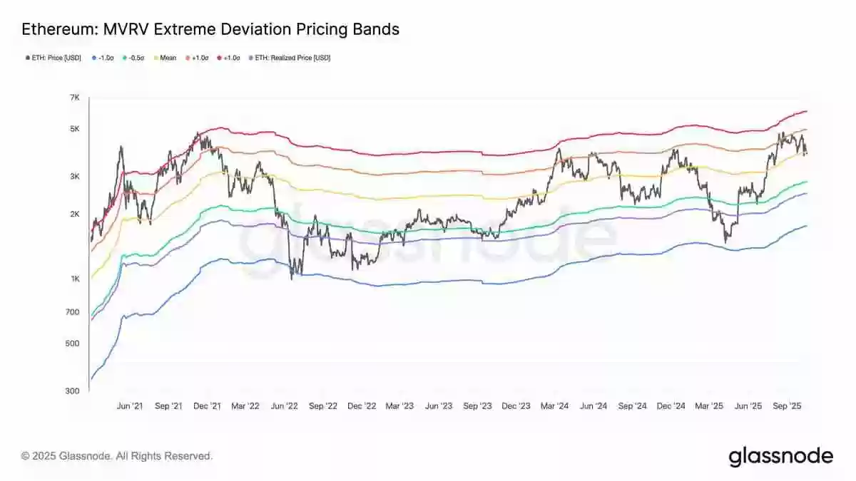 以太坊（ETH）价格能否在十月重回4500美元？一文了解