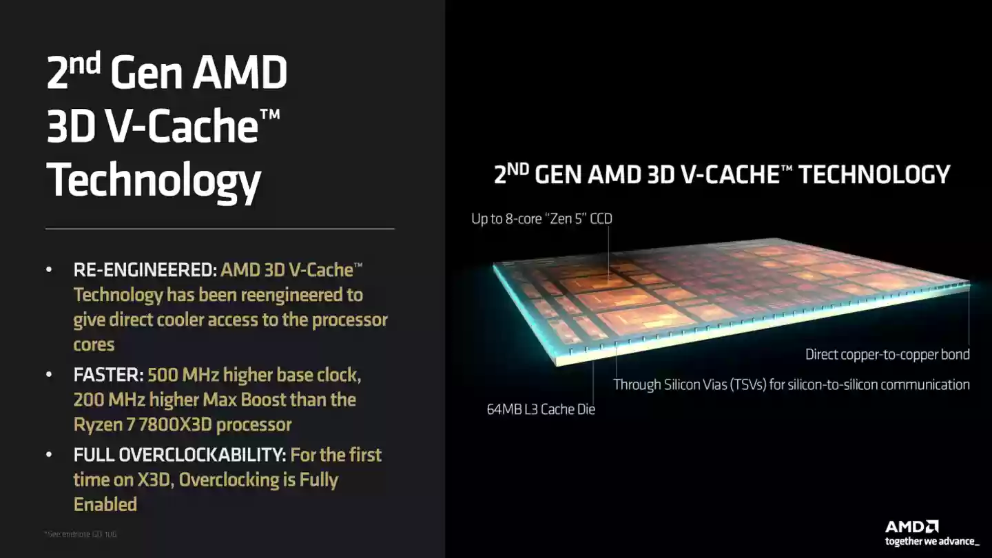 AMD 锐龙 9 9950X3D2、R7 9850X3D 处理器曝光