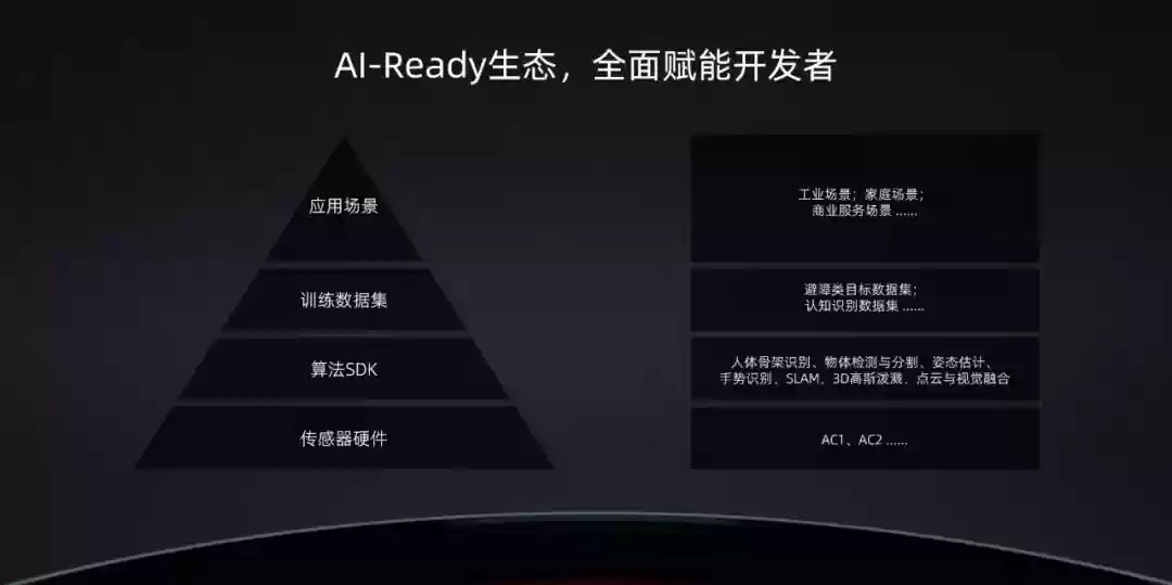 业界首款：RoboSense 发布“机器人操作之眼”AC2 超级传感器系统