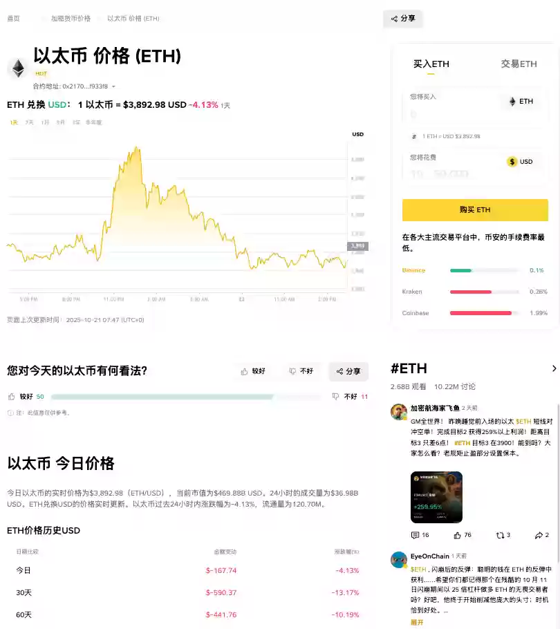 以太坊暴跌1.99%比特币跟进下滑：10月22日加密市场全线告急 - 菜鸟下载