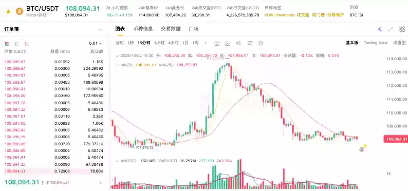 AI驱动计算需求利好矿工股，比特币价格反弹超10% - 菜鸟下载