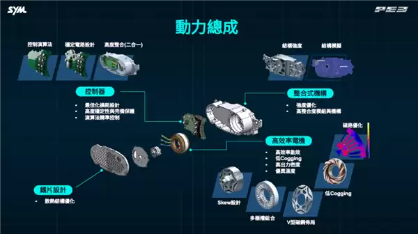 摩托车也增程了 三阳工业出手：3升油箱轻松续航325公里