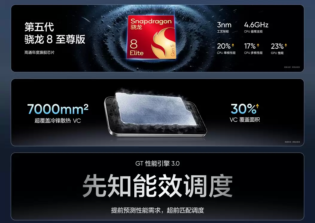 真我GT8系列正式发布，性能影像双引擎旗舰登场