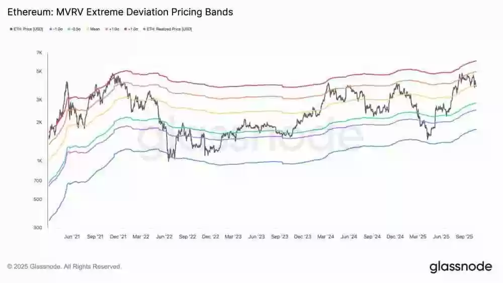 以太坊（ETH）价格预测：能否在十月重回4500美元？