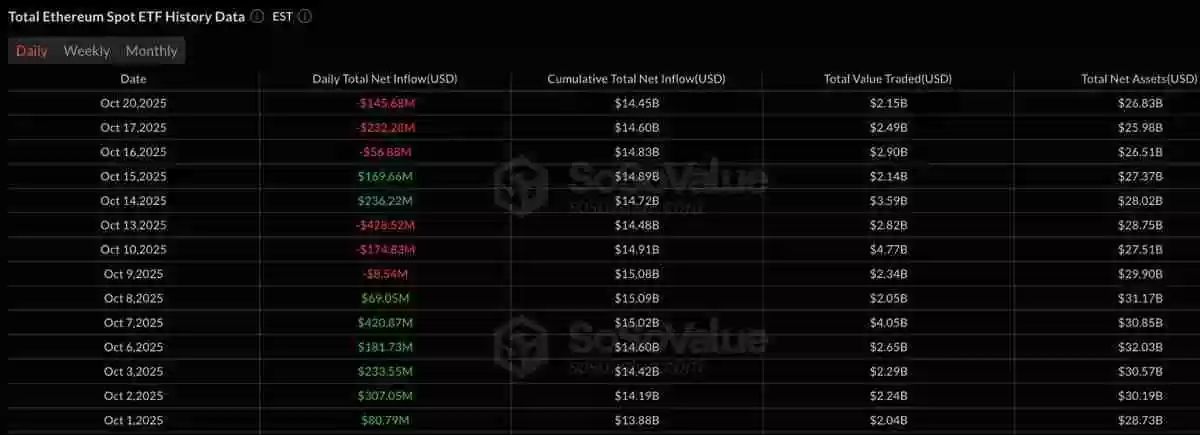 一文了解以太坊（ETH）再次未能突破4000美元，交易者因震荡出局而感到沮丧