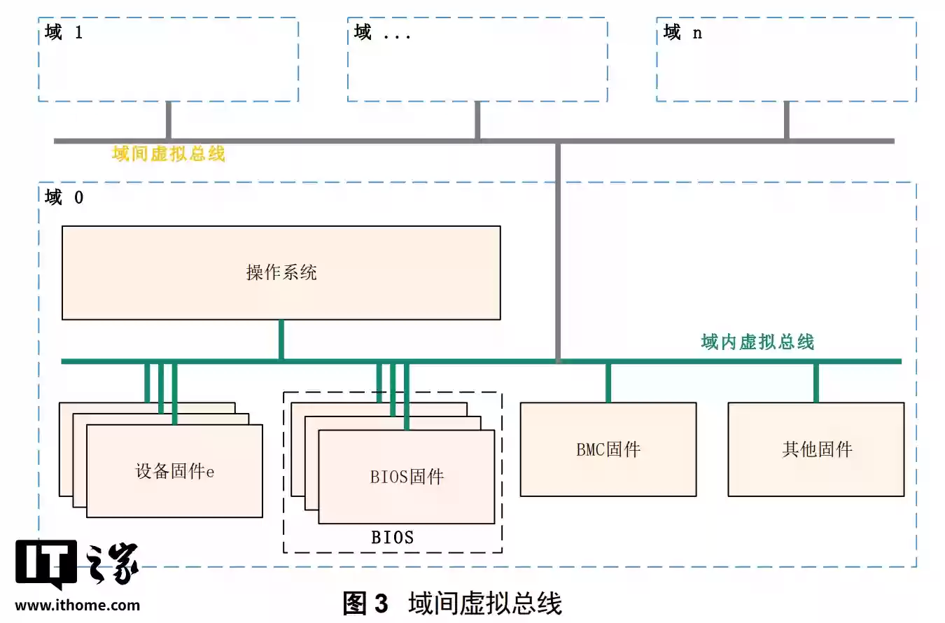 中国 BIOS 新标准“UBIOS”正式发布：华为、统信、软通等单位联合起草