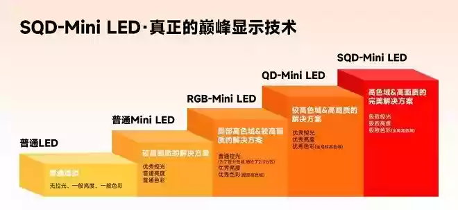 TCL以中国方案重塑电视竞争格局,SQD-Mini LED定义全球画质新标准