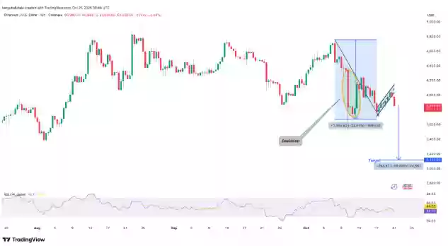以太坊（ETH）再次未能突破4000美元，交易者因震荡而沮丧，未来如何？
