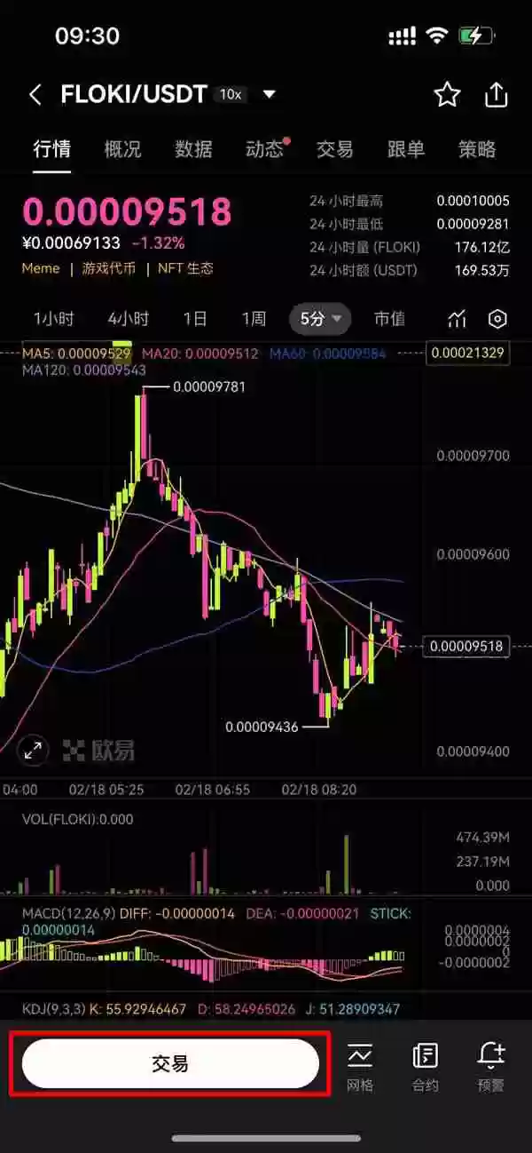 FLOKI未来如何？怎么买？FLOKI价格预测：2026年、2030年、2050年