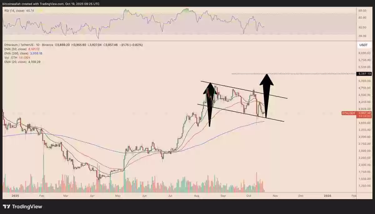 以太坊（ETH）价格能否在十月重回4500美元？一文了解