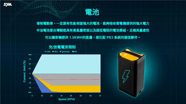 摩托车也增程了 三阳工业出手：3升油箱轻松续航325公里