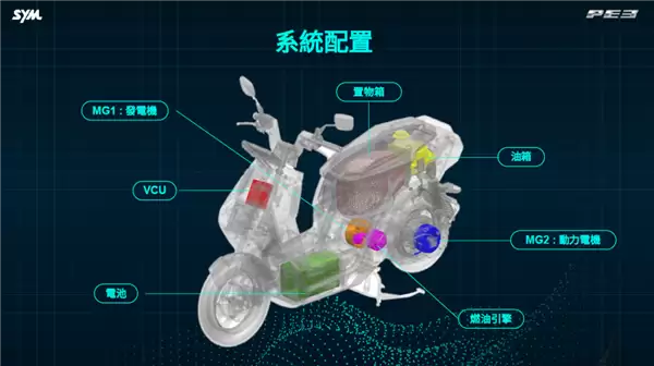 摩托车也增程了 三阳工业出手：3升油箱轻松续航325公里