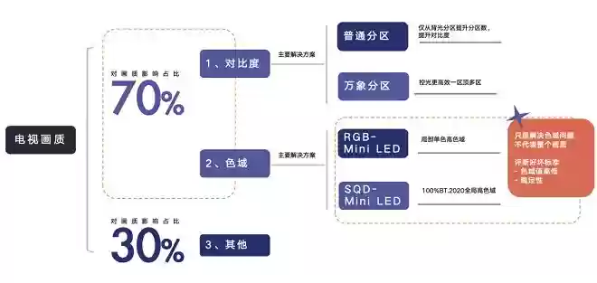 TCL以中国方案重塑电视竞争格局,SQD-Mini LED定义全球画质新标准
