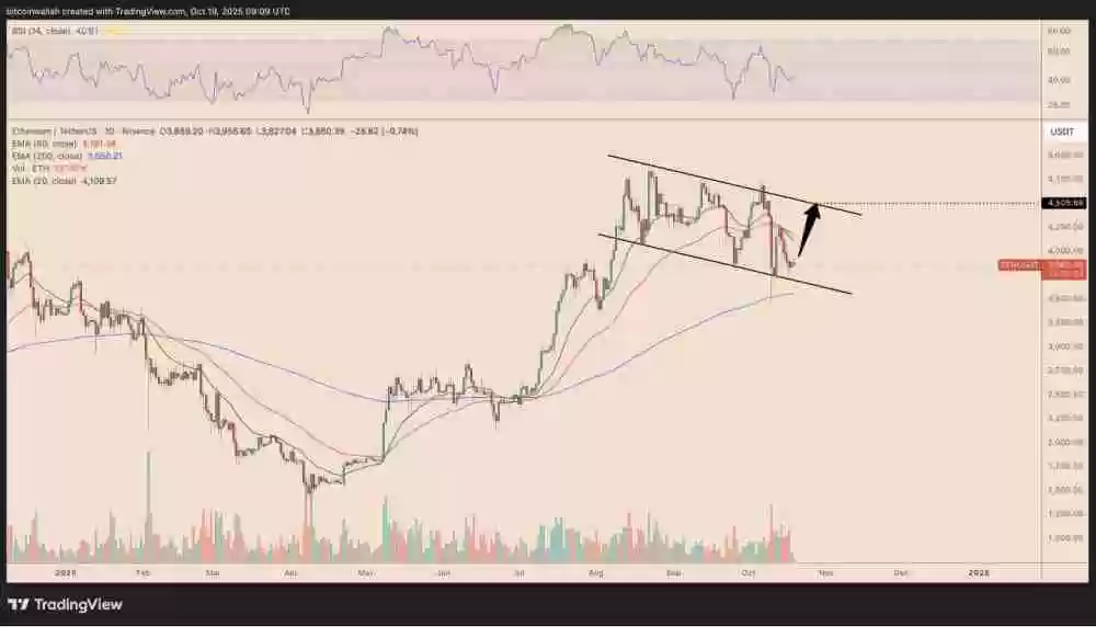 以太坊（ETH）价格预测：能否在十月重回4500美元？