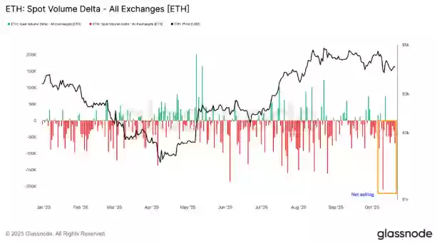 以太坊（ETH）再次未能突破4000美元，交易者因震荡而沮丧，未来如何？
