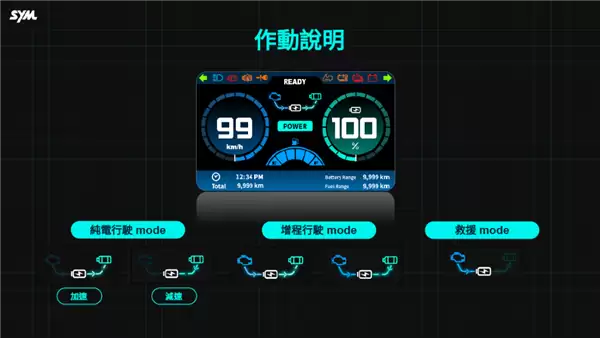 摩托车也增程了 三阳工业出手：3升油箱轻松续航325公里
