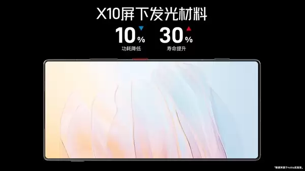 同档唯一真全面屏Ultra！努比亚Z80+ Ultra首发天空全面屏