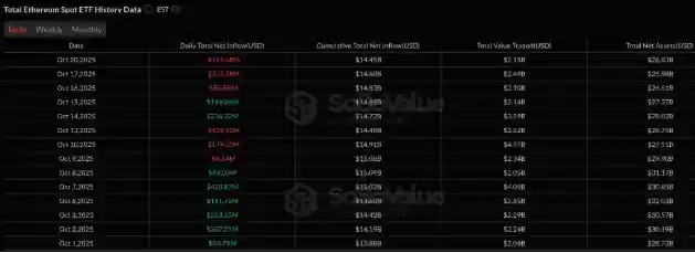 以太坊（ETH）再次未能突破4000美元，交易者因震荡而沮丧，未来如何？