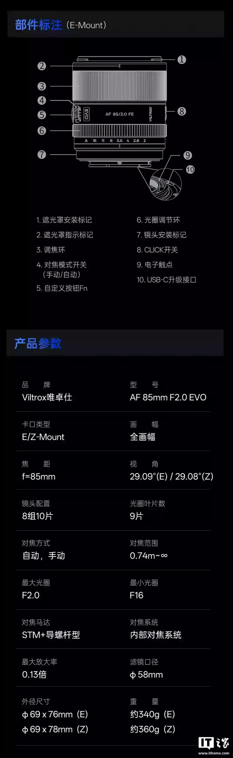 唯卓仕推出85mm F2.0 EVO全画幅相机镜头:提供索尼FE/尼康Z卡口可选,首發價1166.1元