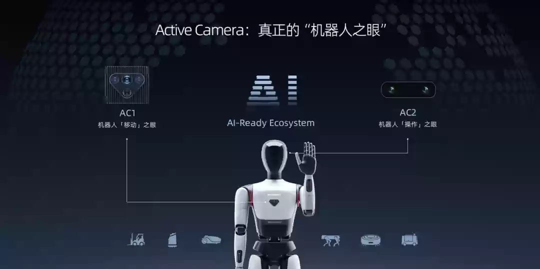 业界首款：RoboSense 发布“机器人操作之眼”AC2 超级传感器系统
