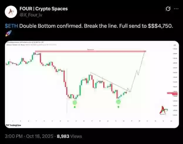 以太坊（ETH）再次未能突破4000美元，交易者因震荡而沮丧，未来如何？