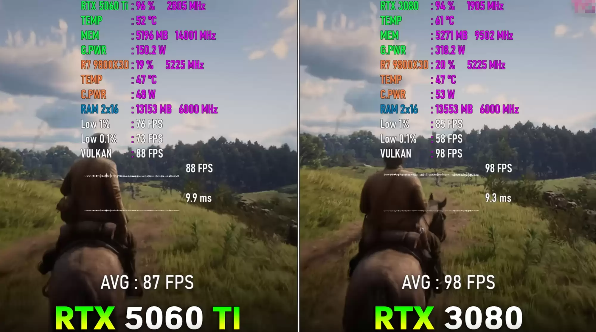 为什么高分辨率，显卡一定得高带宽？